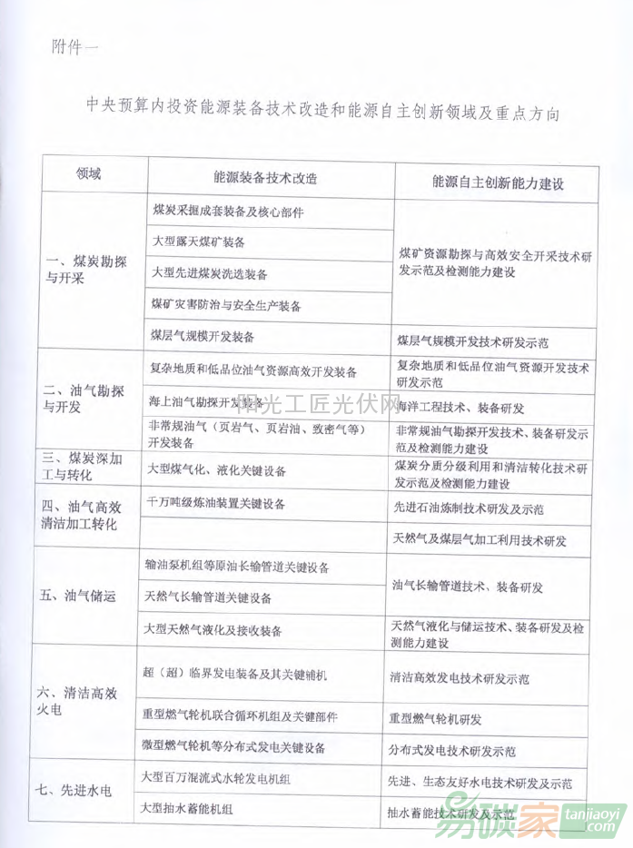 國(guó)能綜科技[2015]52號(hào) 國(guó)家能源局綜合司關(guān)于組織申報(bào)2015年能源自主創(chuàng)新和能源裝備專項(xiàng)項(xiàng)目的通知