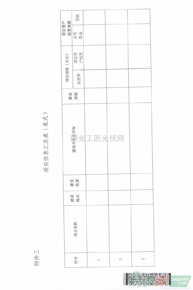 國(guó)能綜科技[2015]52號(hào) 國(guó)家能源局綜合司關(guān)于組織申報(bào)2015年能源自主創(chuàng)新和能源裝備專項(xiàng)項(xiàng)目的通知