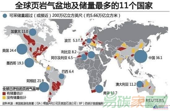 十三五時期我國頁巖氣的發展目標與實現途徑