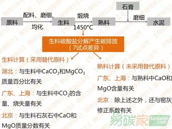 企業碳排放核算如何選用合適的標準？