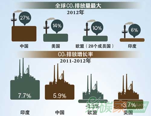 氣候談判：各國算盤都怎么打的？