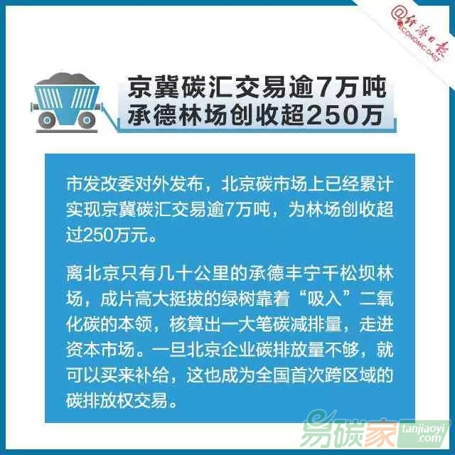 碳交易是個啥交易？