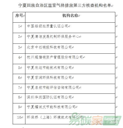 關于寧夏回族自治區溫室氣體排放第三方核查機構征選結果的公示