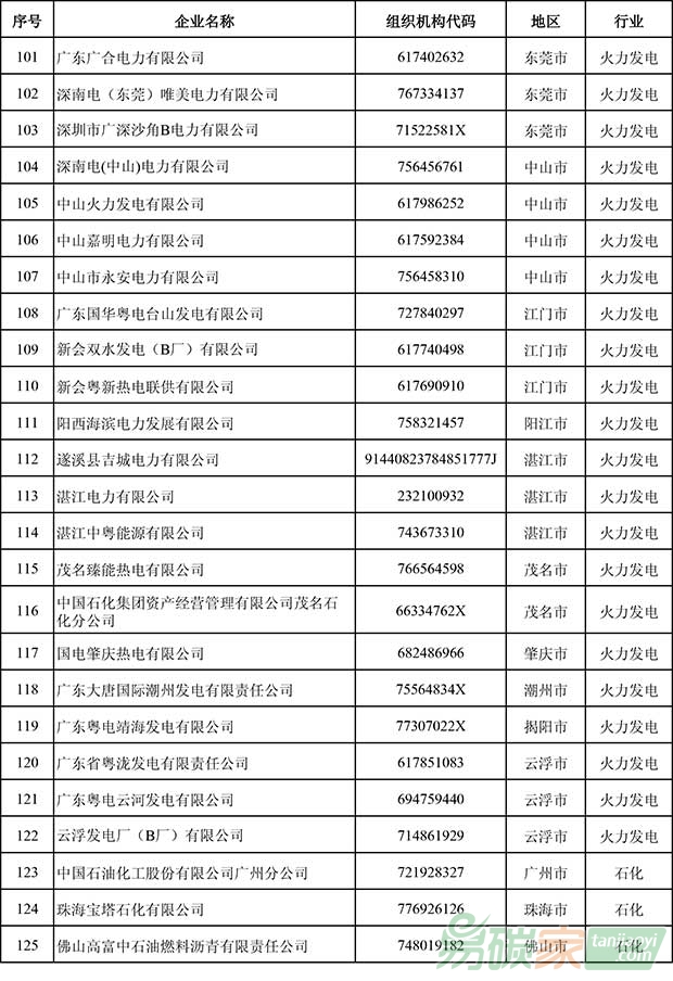 廣東省2016年度控排企業名單