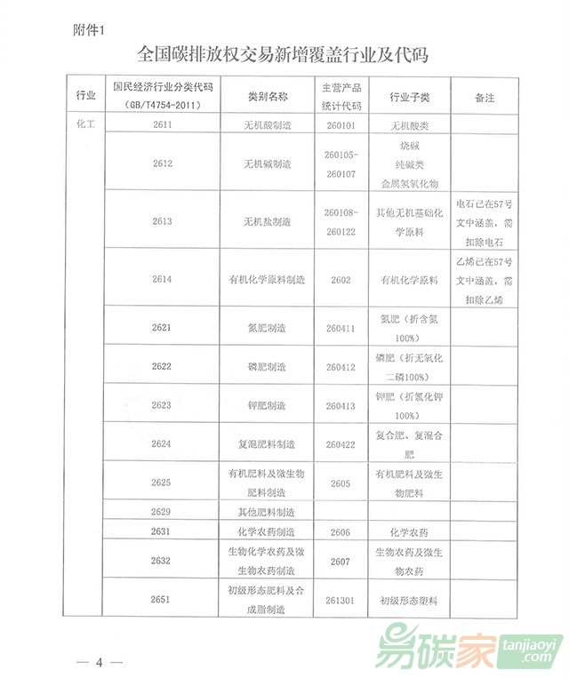 關(guān)于開展江蘇省擬納入全國碳交易體系的重點排放單位（第二批）歷史碳排放報告工作的通知