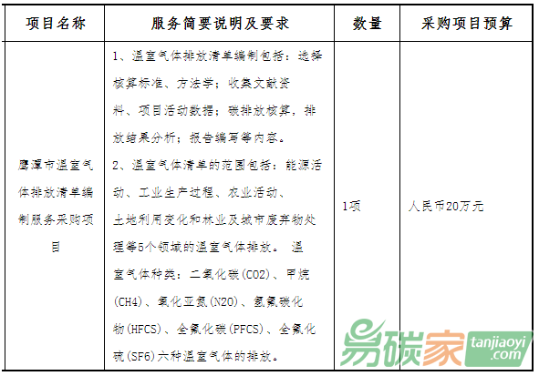 江西省機電設備招標有限公司關于江西省鷹潭市溫室氣體排放清單編制服務采購項目競爭性談判采購公告【20萬元】