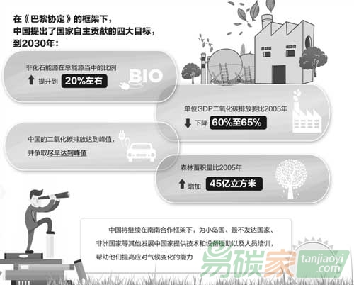 應對氣候變化中國的表率作用十分突出