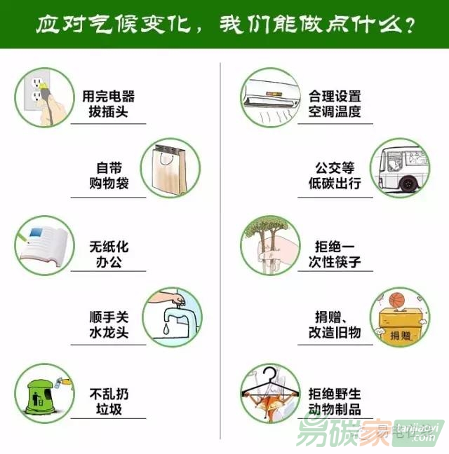 圖解應對氣候變化我們能做點什么？