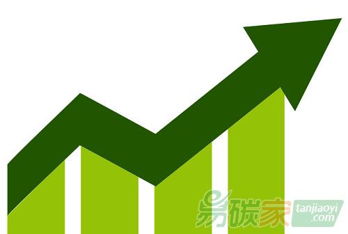 支撐200元/噸碳價的驅動因素：經濟底部和碳價底部及預期底部