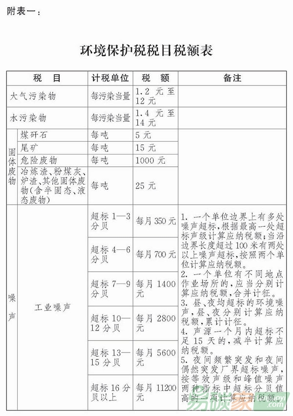 中華人民共和國環境保護稅法