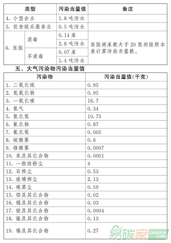 中華人民共和國環境保護稅法