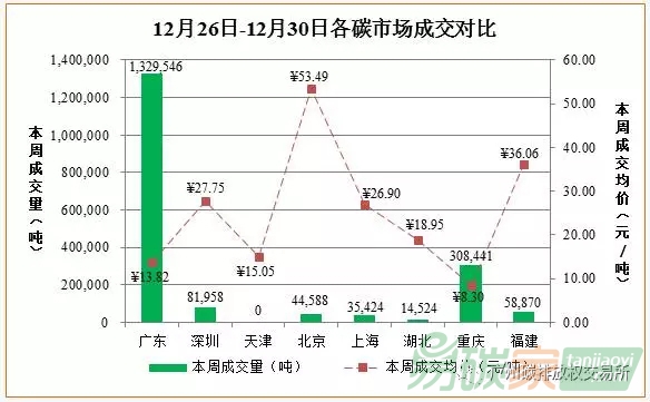 國內外碳排放權交易市場行情數據匯總分析