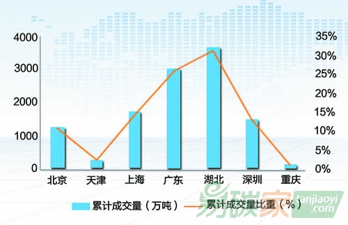 全國統一碳市場油氣機遇在何方