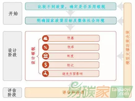 PMR碳稅指南政策制定者手冊