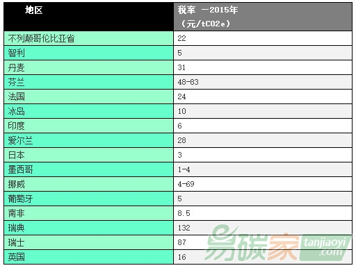 PMR碳稅指南政策制定者手冊