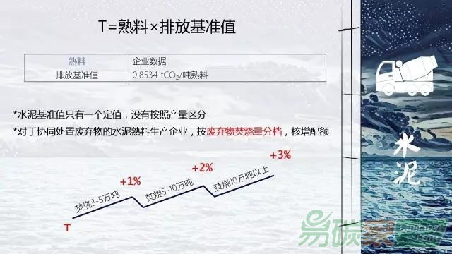 水泥行業(yè)的碳配額指標如何發(fā)放分配方案和計算公式方法