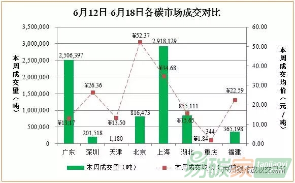 中國碳交易市場價格走勢分析