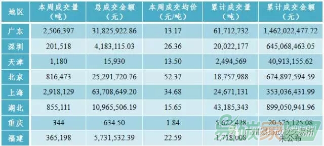 中國碳交易市場價格走勢分析