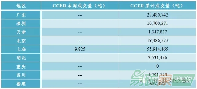 中國碳交易市場行情價格數據匯總分析