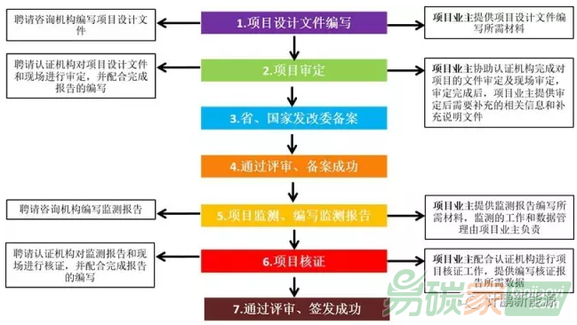 可再生能源供應商如何在碳交易市場中抓住賺錢商機