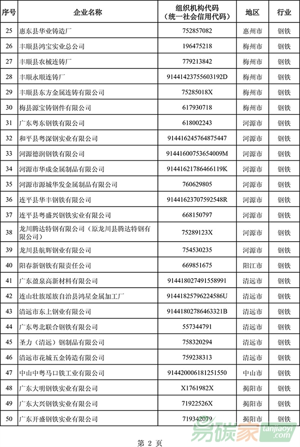 廣東省2017年度控排企業名單