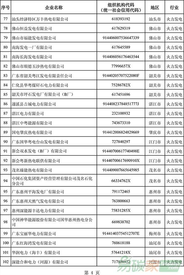 廣東省2017年度控排企業名單