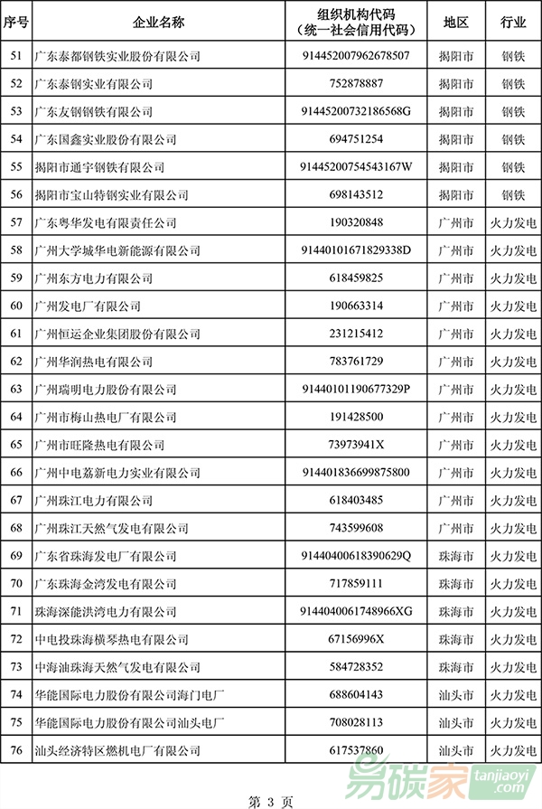 廣東省2017年度控排企業名單