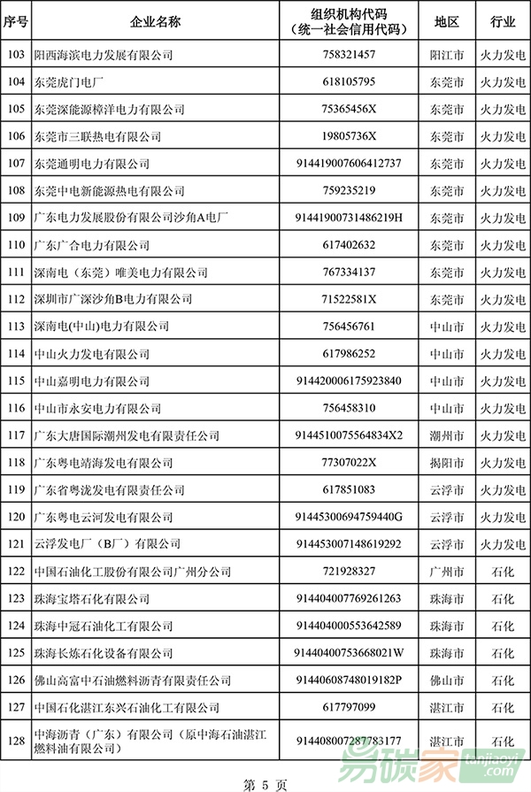 廣東省2017年度控排企業名單