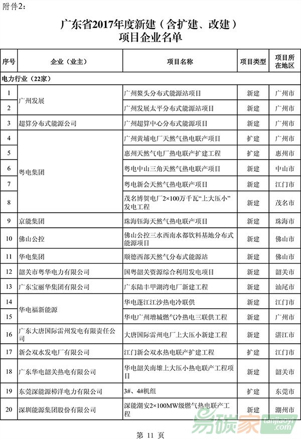 廣東省新建含擴(kuò)建改建項(xiàng)目企業(yè)名單