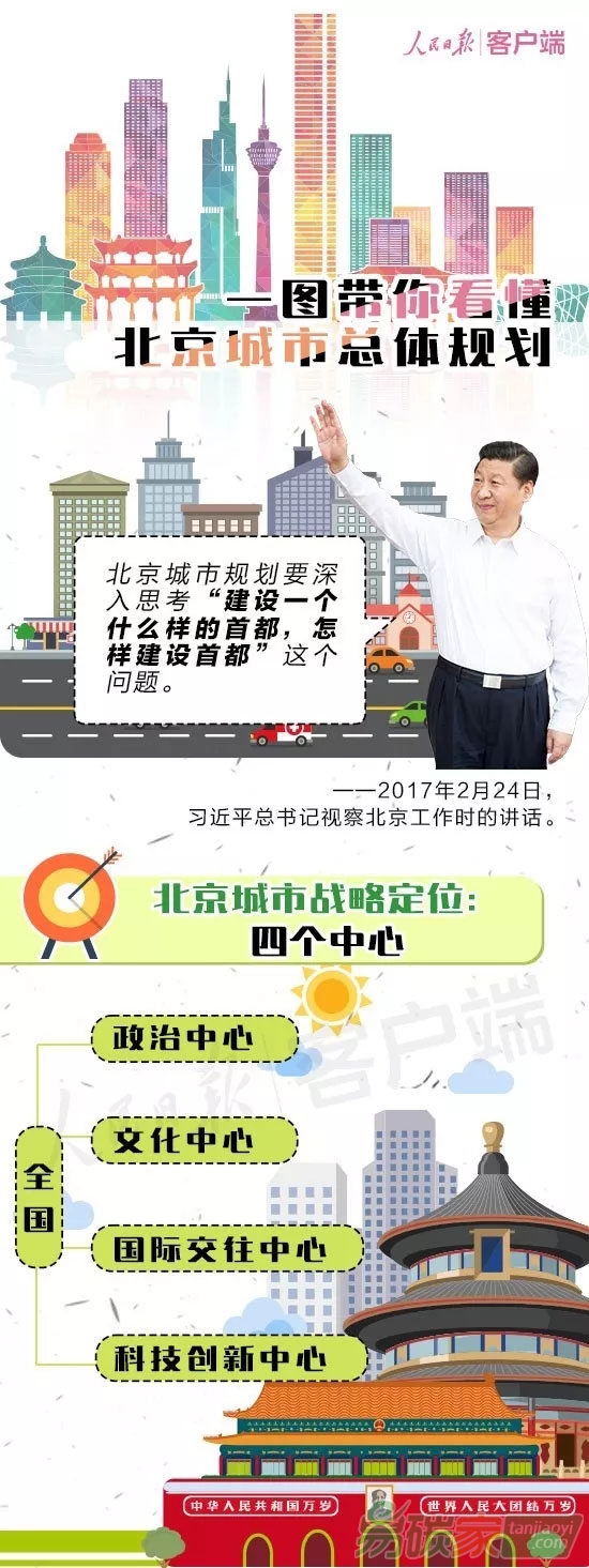 北京新總規(guī)今正式發(fā)布