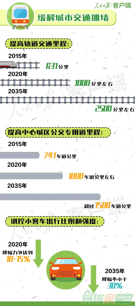 北京新總規(guī)今正式發(fā)布