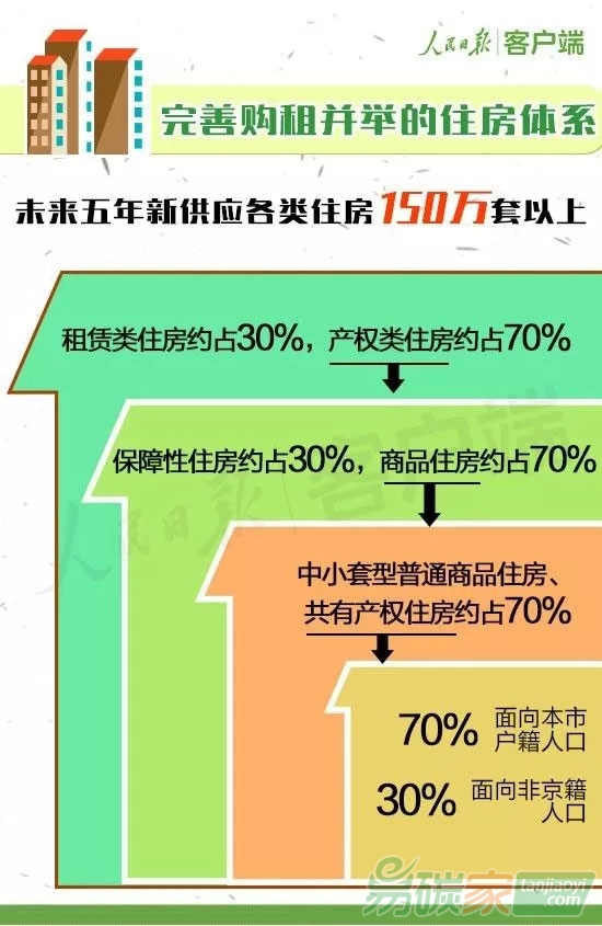 北京新總規(guī)今正式發(fā)布