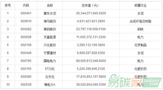 CDM項目概念股一覽