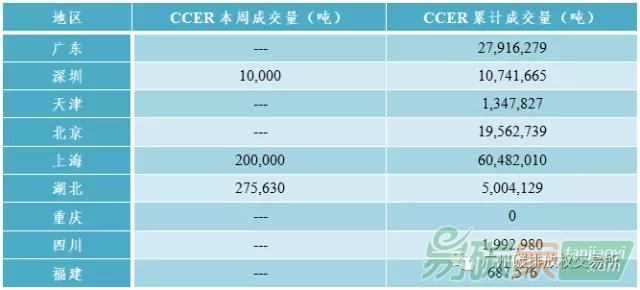 中國碳市場交易行情價(jià)格數(shù)據(jù)匯總分析