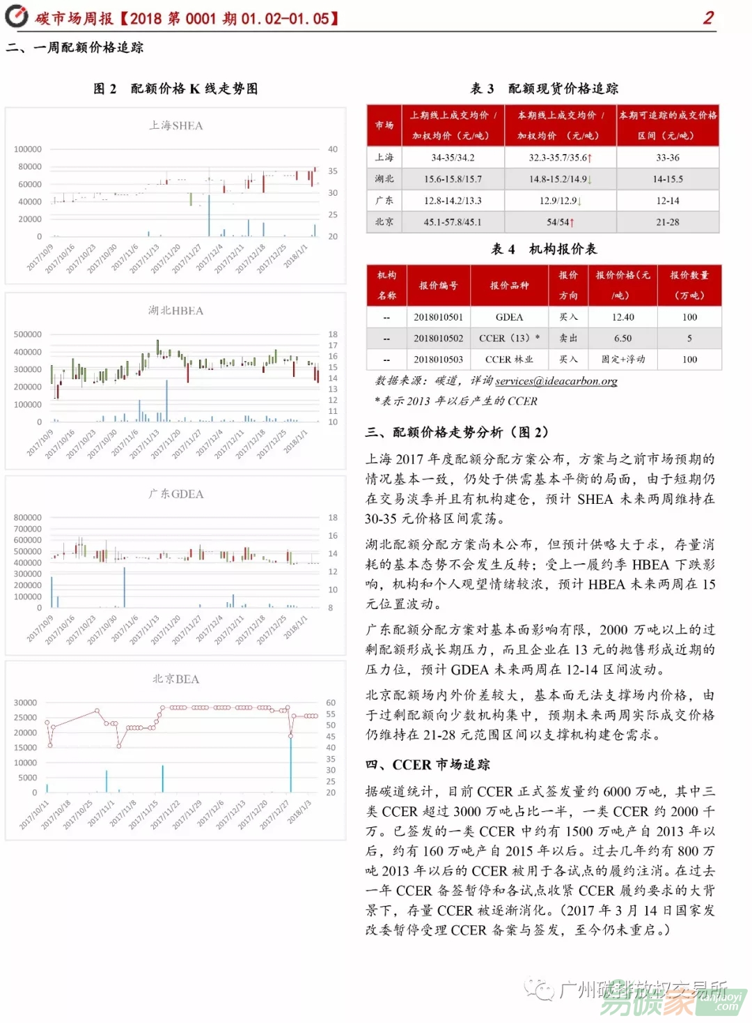 碳市場周報