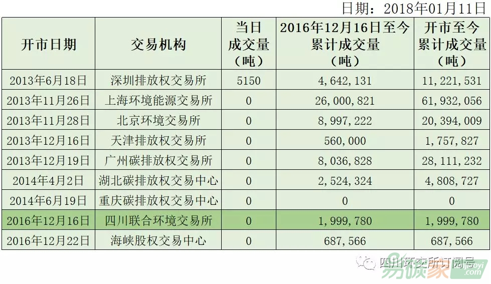 中國CCER交易行情