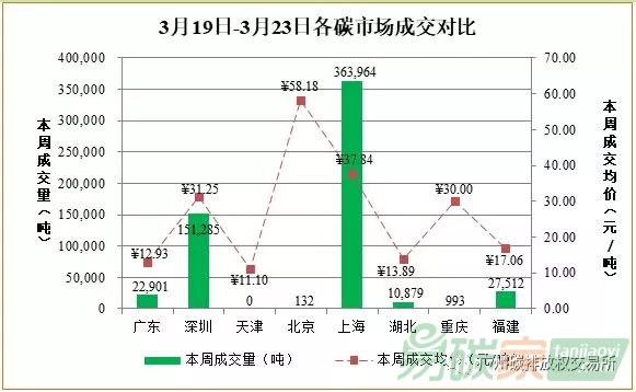 中國碳交易市場行情價格走勢