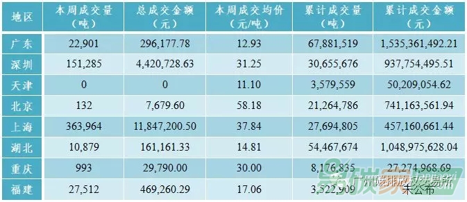 中國碳交易市場行情價格走勢