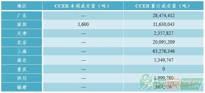 中國碳交易市場行情價格走勢