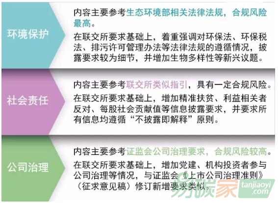 上交所《ESG指引》全文即將出爐，上市企業(yè)應如何迎接挑戰(zhàn)？