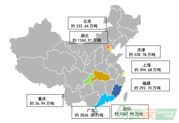 2018年1月至12月各試點碳交易量（萬噸）