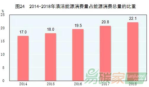 林伯強：中國可再生能源+儲能模式的機遇與挑戰