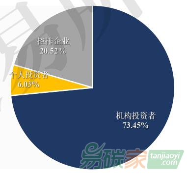 廣東碳市場獨特亮點