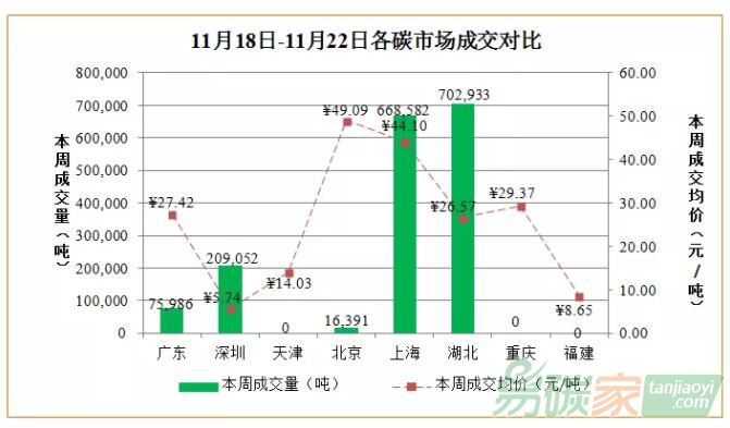 國內(nèi)外碳市場行情數(shù)據(jù)分析匯總