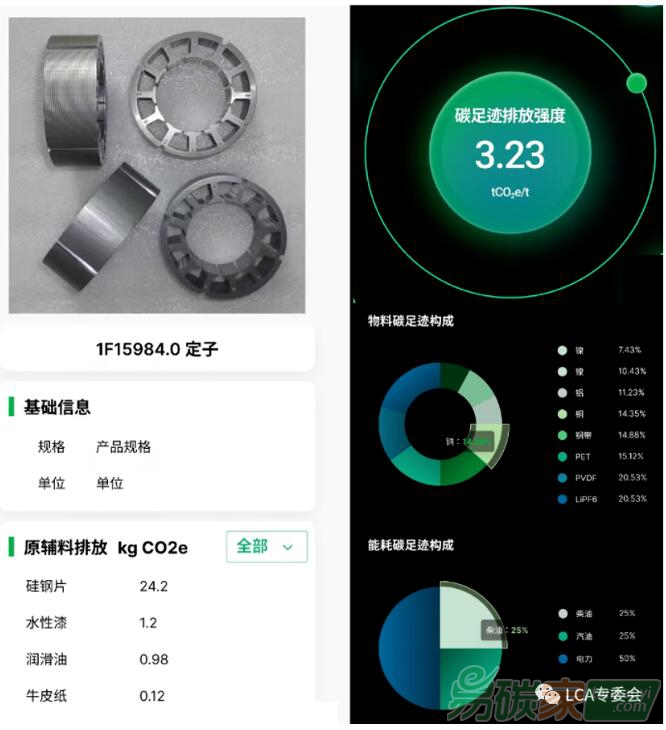 3·15碳足跡防騙指南