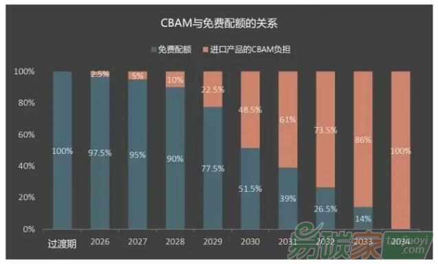 厘清究竟，再談歐盟“碳關(guān)稅”的影響與應(yīng)對